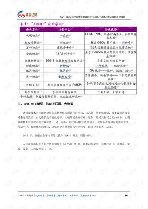2021-2025年中國(guó)物業(yè)管理科技行業(yè)新產(chǎn)品進(jìn)入市場(chǎng)策略研究報(bào)告