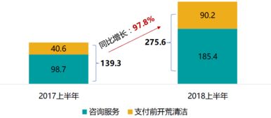 上市物企中期業(yè)績(jī)解讀 碧桂園服務(wù)利潤(rùn)翻倍，市值穩(wěn)居港股物業(yè)板塊榜首
